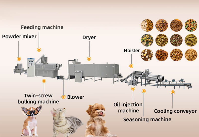 Pet Food Production Line