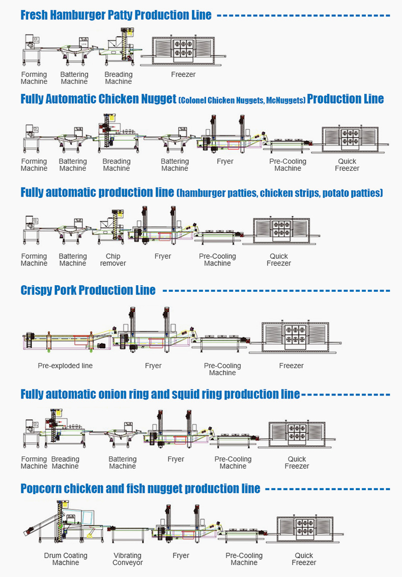 Industrial Continuous Fryer