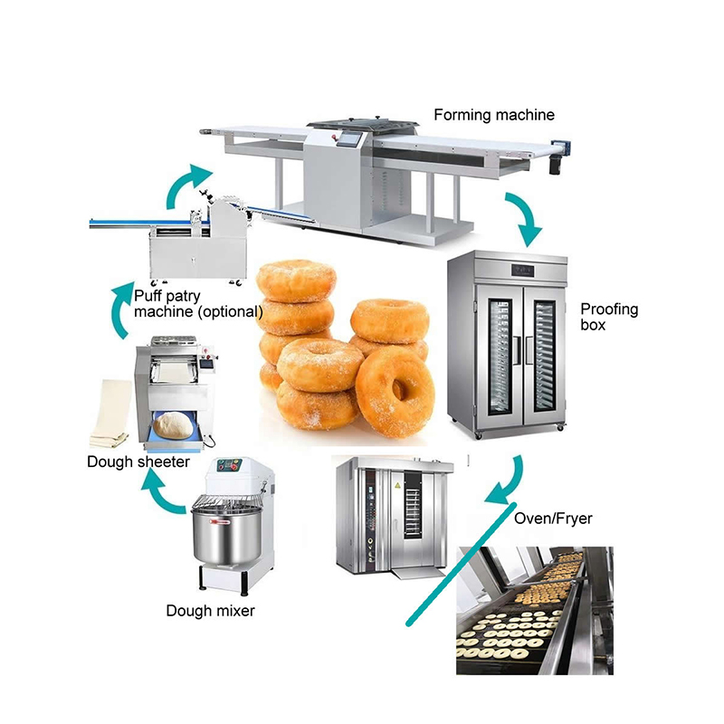 Doughnut Production Line