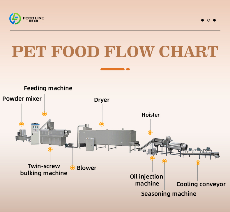 宠物食品生产线_03.jpg