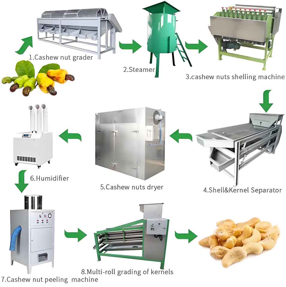 流程图3 流程图3