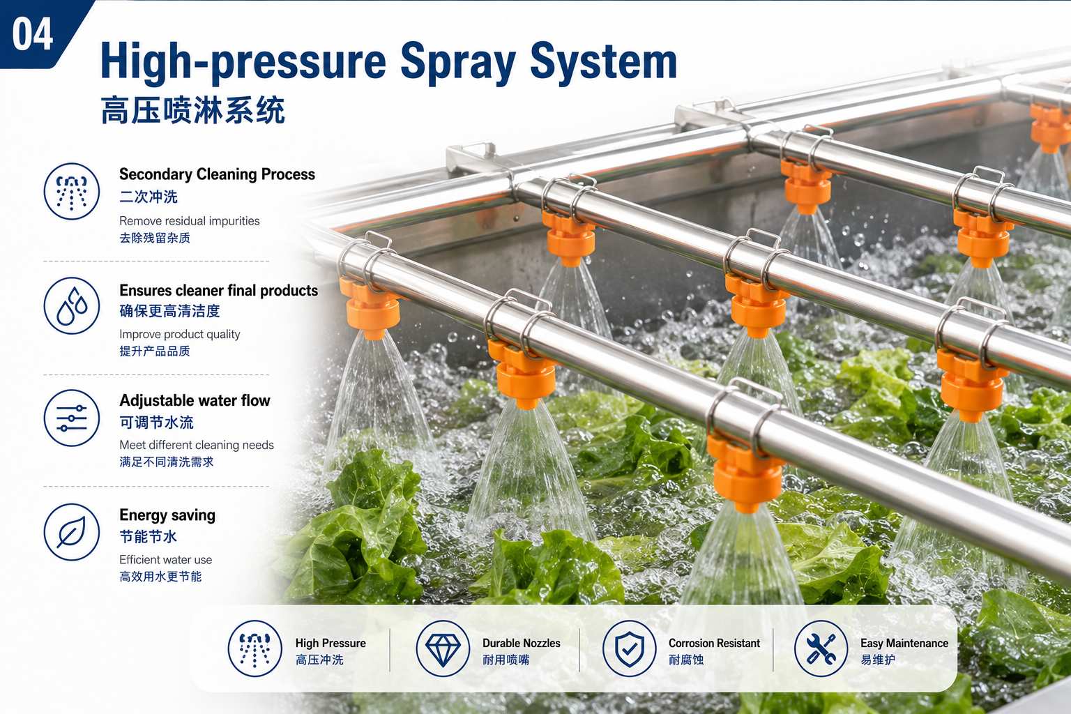 High-pressure Spray System