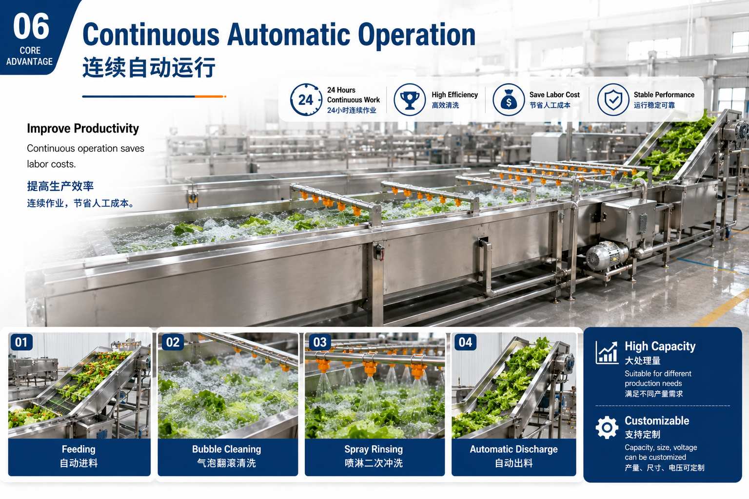 Continuous Automatic Operation