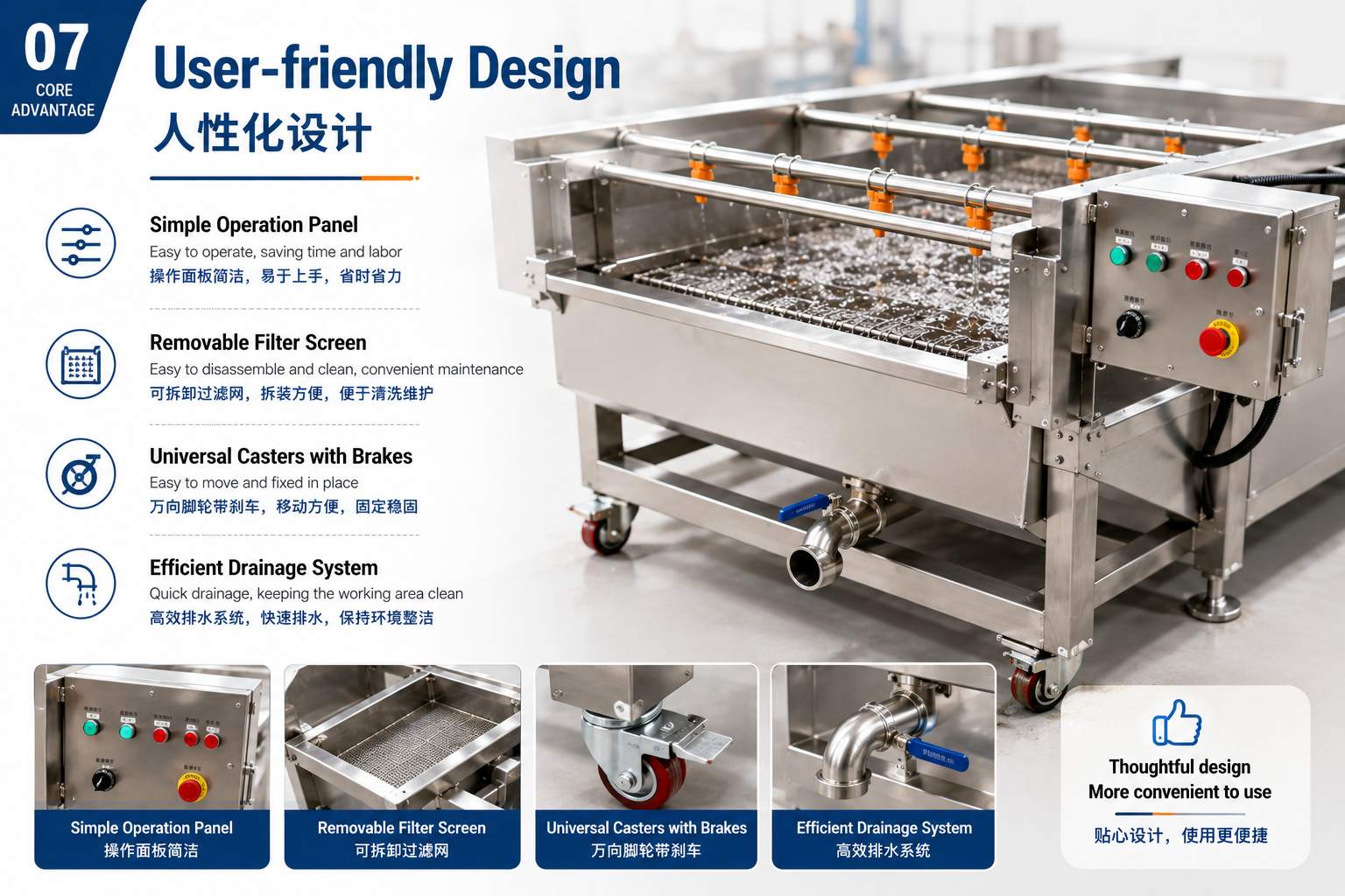 User-friendly Design