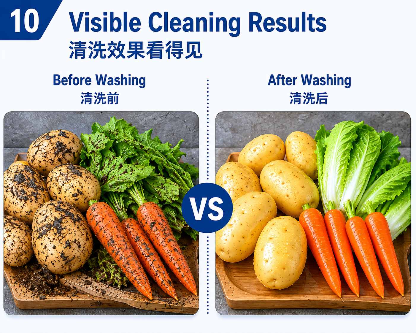 Cleaning Results