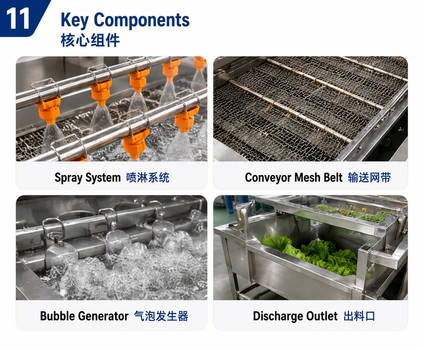 Key Components