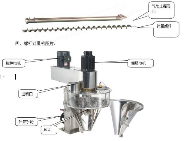 Servo screw metering unit diagram with hopper, servo motor, and pneumatic valve
